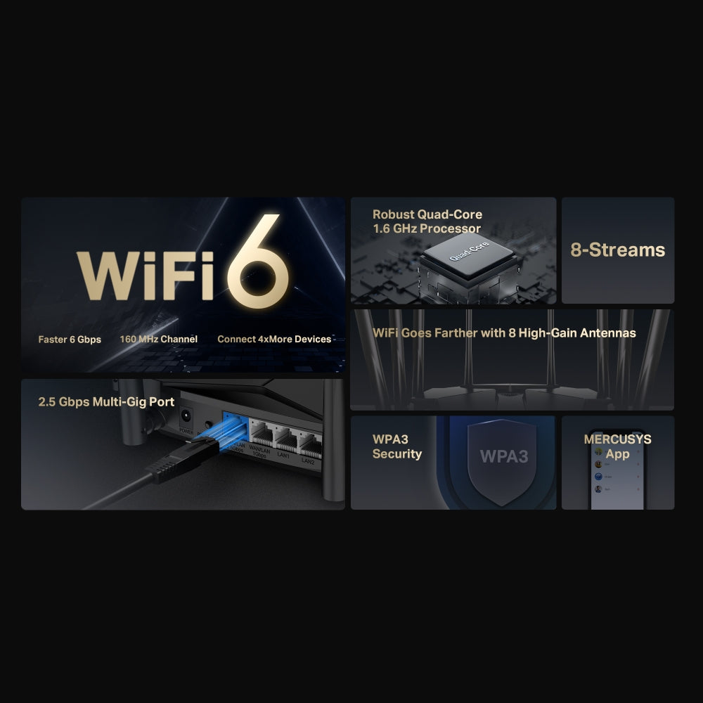 MERCUSYS MR90X AX6000 8-Stream Wi-Fi 6 Router | 4×4 Mu-Mimo | 2.5 Gbps Multi-Gigabit Port | Quad-core Processor MERCUSYS MR90X AX6000 8-Stream Wi-Fi 6 Router | 4×4 Mu-Mimo | 2.5 Gbps Multi-Gigabit Port | Quad-core Processor